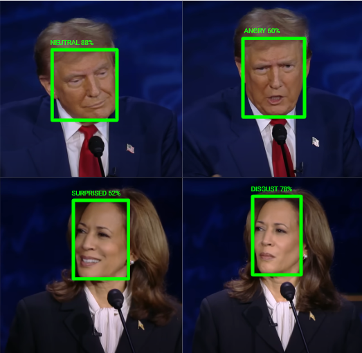 Presidential Candidates Emotions