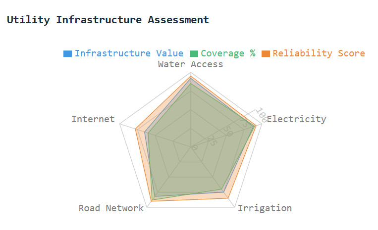 Sample Utility Score